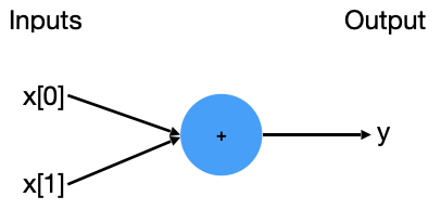 Neuron